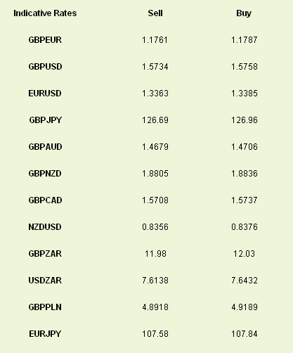 Latest exchange rates at time of writing Latest exchange rates at time of writing
