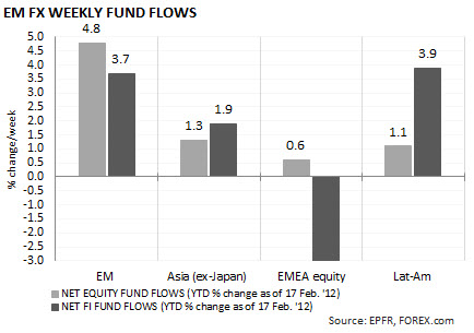 EM FX  FLOWS