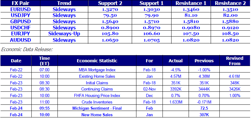 FX Daily Report