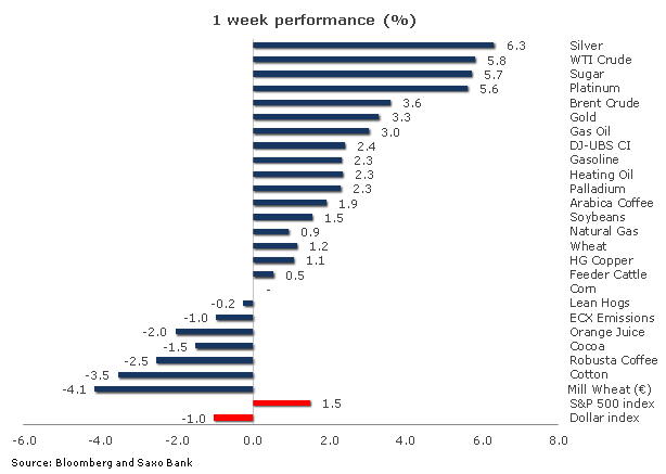 Chart - 1