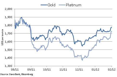 Chart - 3