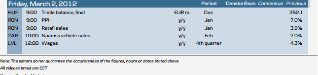 EMEA Data and Events in Week 9 - 1