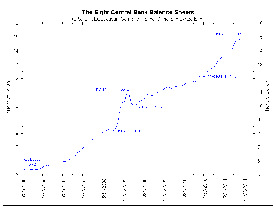 The Eight Central Bank Balance Sheets