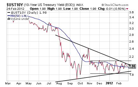 UST10Y