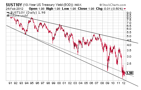 UST10Y_2