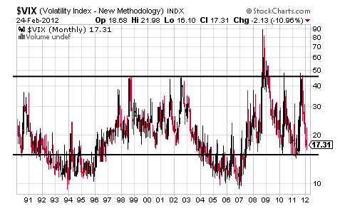 VIX