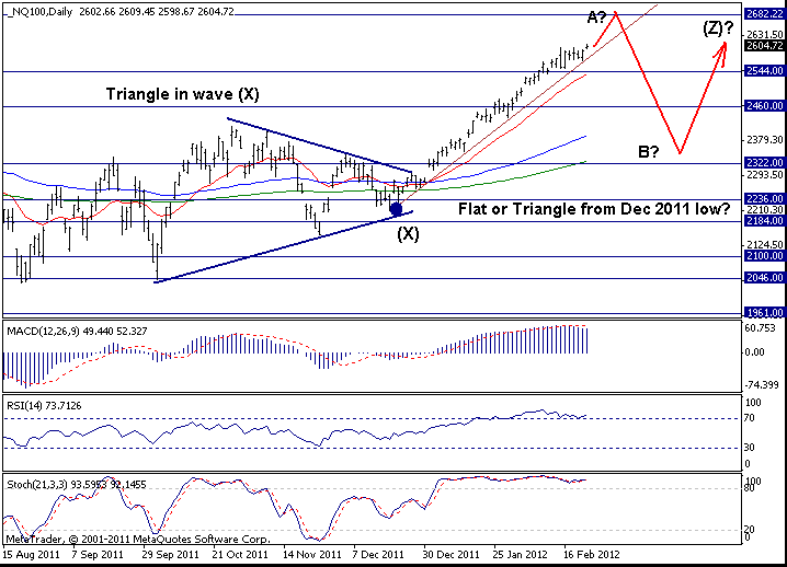 Nasdaq 100: