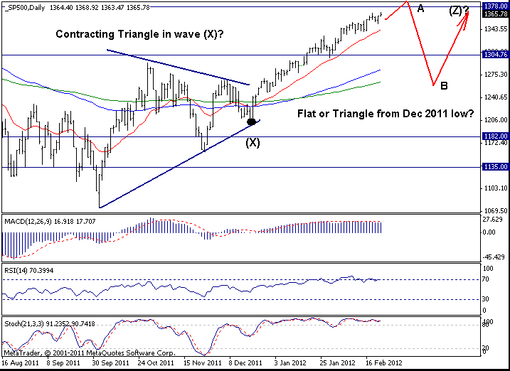 S&P500: 