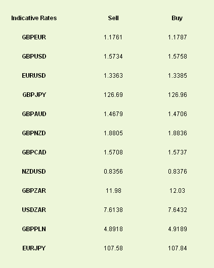 Latest exchange rates at time of writing