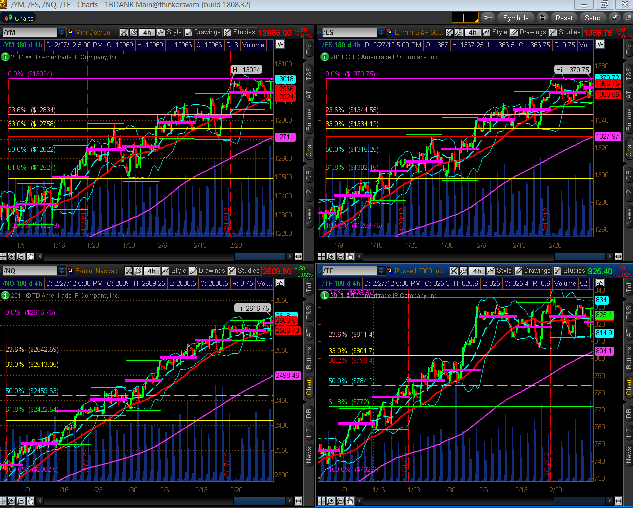 CHART 1