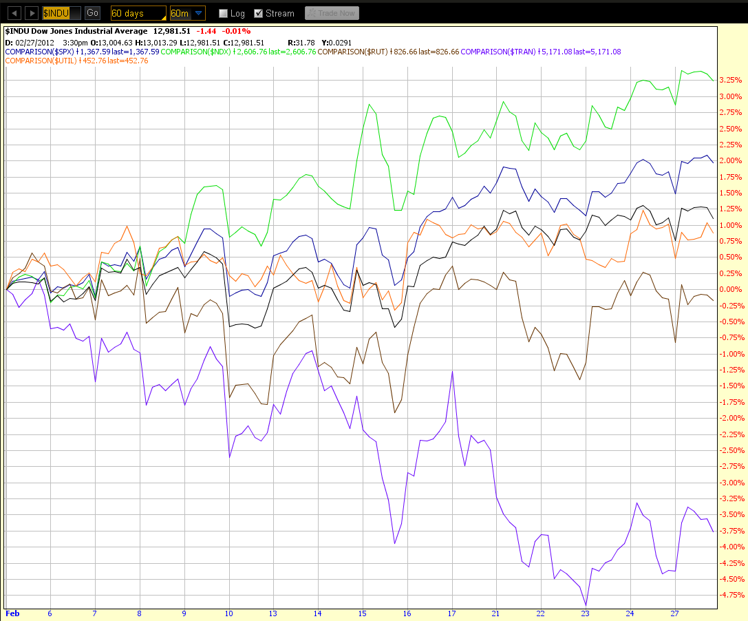 CHART 2
