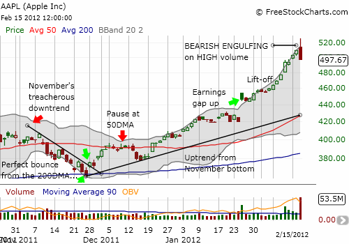 AAPL
