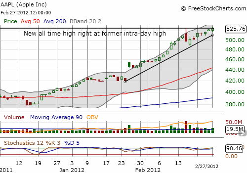 AAPL