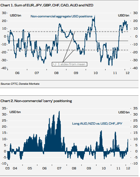 Chart - 1 & 2