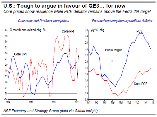 Canada Trade, a contributor to Q4 GDP