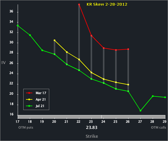 KR_SKEW