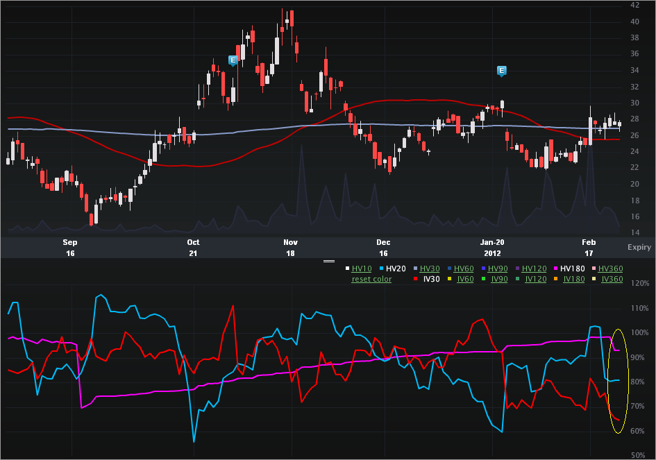 FIO_CHARTS