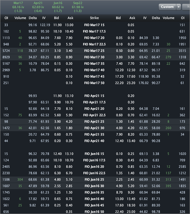 FIO_OPTIONS