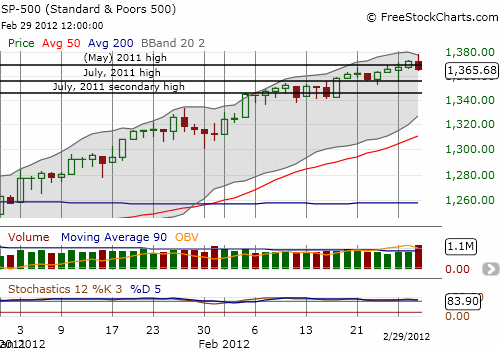 SP500 SP500