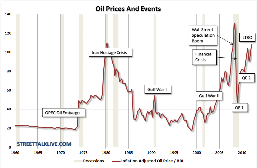Oil-Price-Events