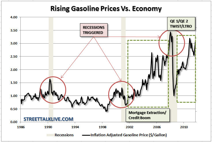 Oil-Gasoline-Real