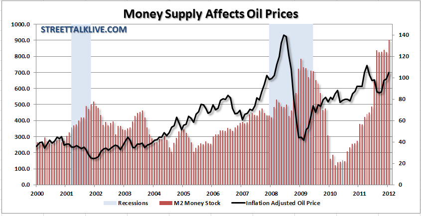 Oil-Price-M2