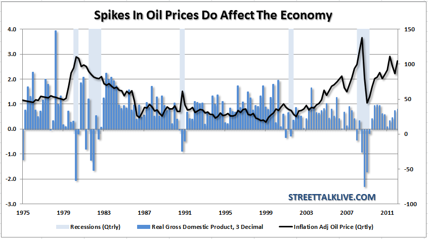 Oil-Price-GDP