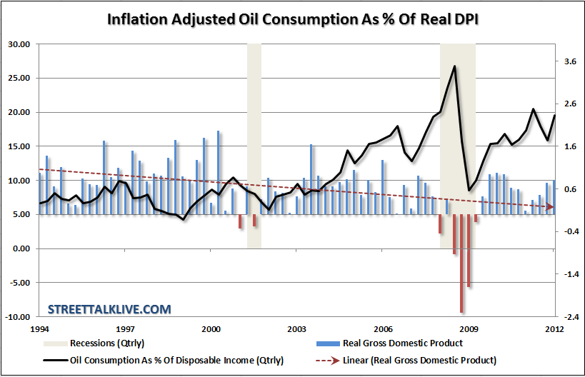 Oil-Price-Inflationadj-Dpi