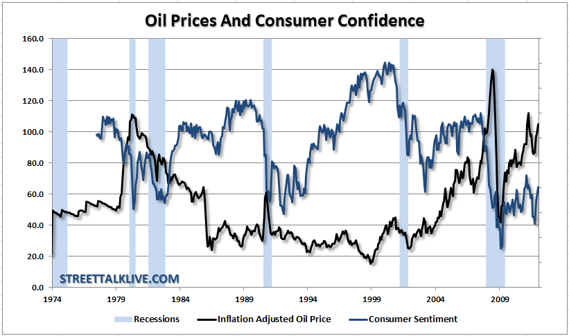 Oil-Price-Consumerconfidence