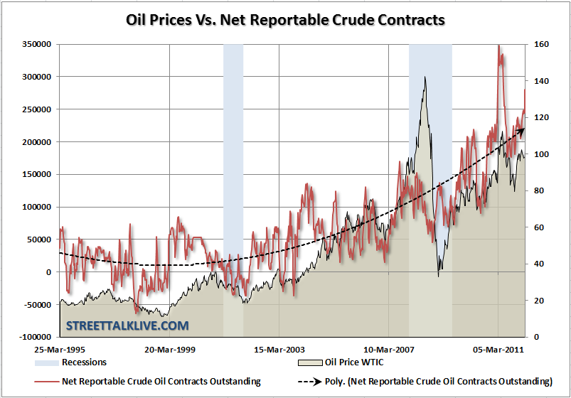 Oil-Price-Contracts