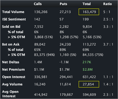 Mu_Stats2