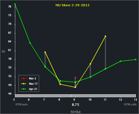 Mu_Skew.