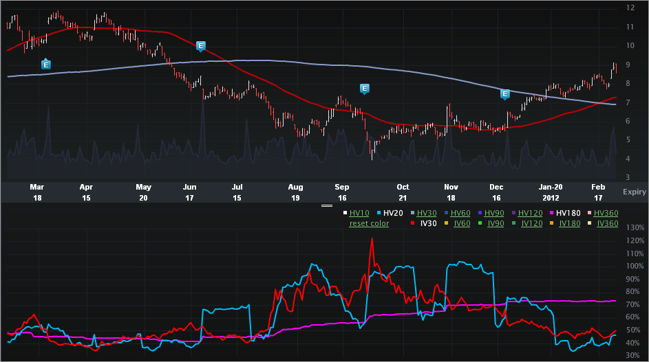 Mu_Charts2