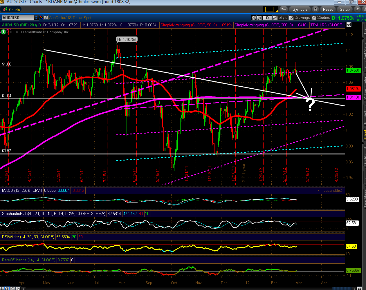 AUDUSD CHART