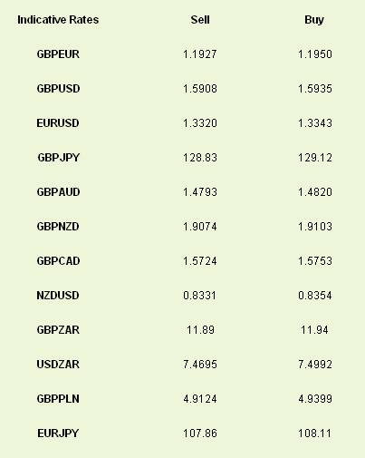 Latest exchange rates at time of writing