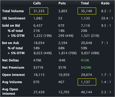 MWW_STATS4