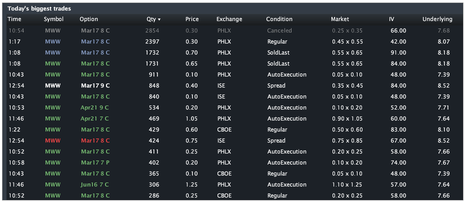 MWW_TRADES4