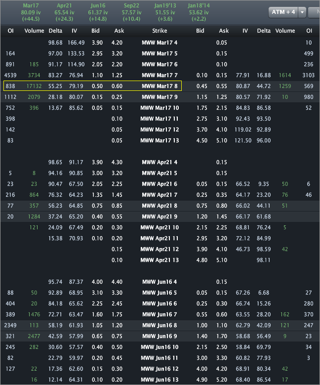 MWW_OPTIONS4