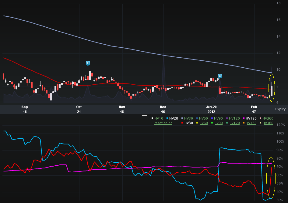 MWW_Charts4