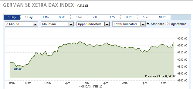 GERMA NSE XETRA DAX INDEX