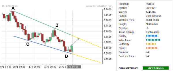 dailyfx1