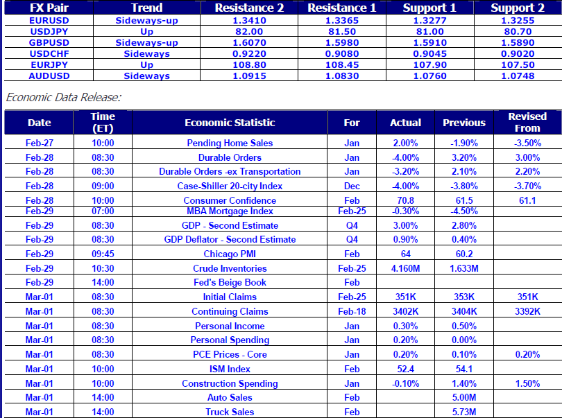 FX Daily Report