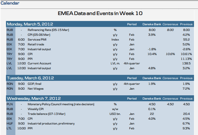  EMEA Data and Events in Week 1
