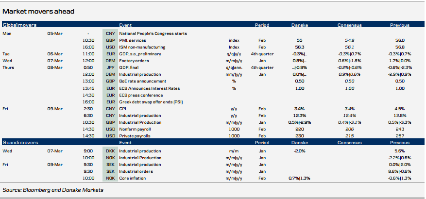  Market Movers Ahead