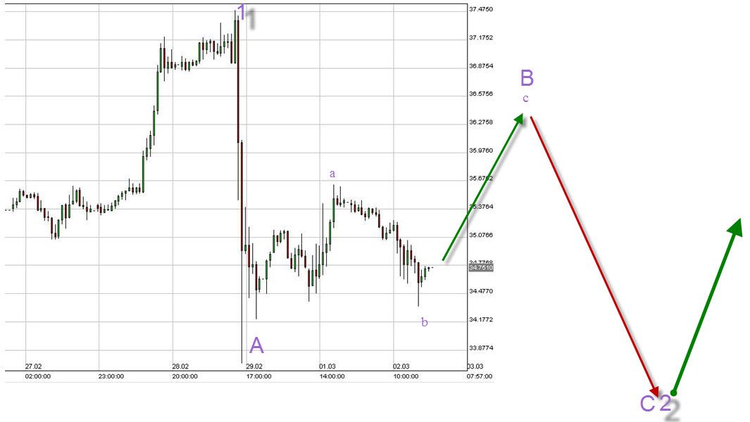 Possible-silver-projection