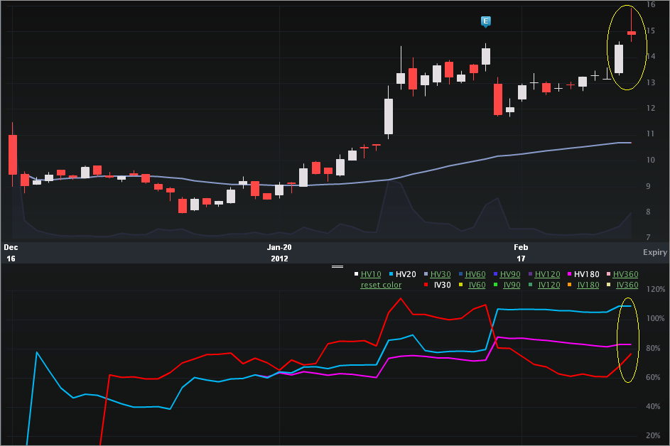 ZNGA_CHARTS2