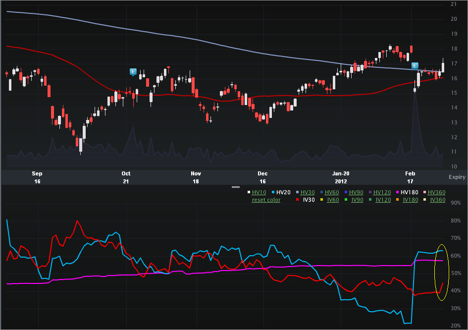 WFT_CHARTS