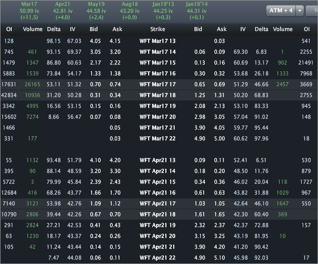 WFT_OPTIONS