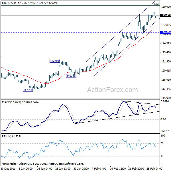 GBPJPY H4