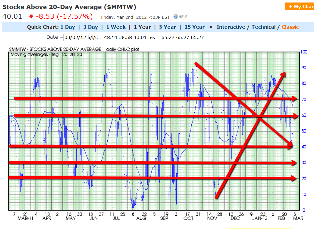 CHART 2